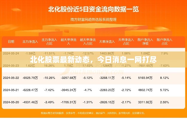 北化股票最新动态，今日消息一网打尽
