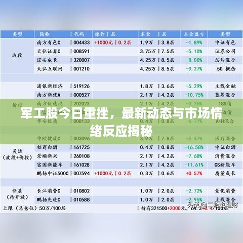 军工股今日重挫，最新动态与市场情绪反应揭秘