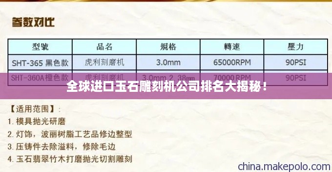 全球进口玉石雕刻机公司排名大揭秘！