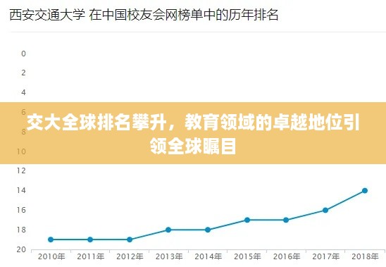 交大全球排名攀升，教育领域的卓越地位引领全球瞩目