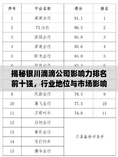 揭秘银川滴滴公司影响力排名前十强，行业地位与市场影响力解析