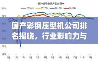 国产彩钢压型机公司排名揭晓，行业影响力与市场份额一览