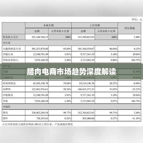腊肉电商市场趋势深度解读